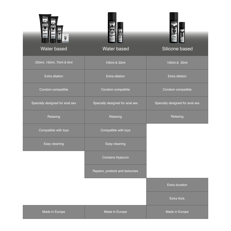 BLACK HOLE - GEL À BASE D'EAU DILATATION ANALE 150 ML
